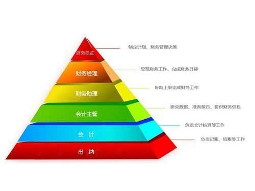 安迅商務為(wèi)您解答(dá)：會(huì)計(jì)與出納的(de)區(qū)别是(shì)什(shén)麽呢(ne)？